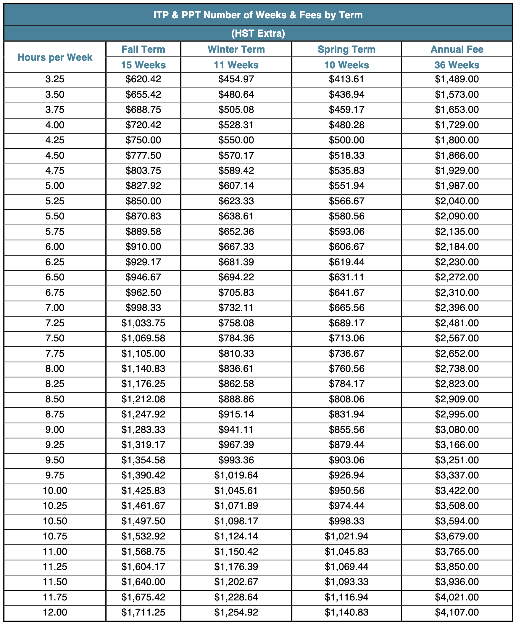 Leica Hardy School of Dance chart of fees for the Intensive Training & Pre-Professional Training programs for 2025/26.