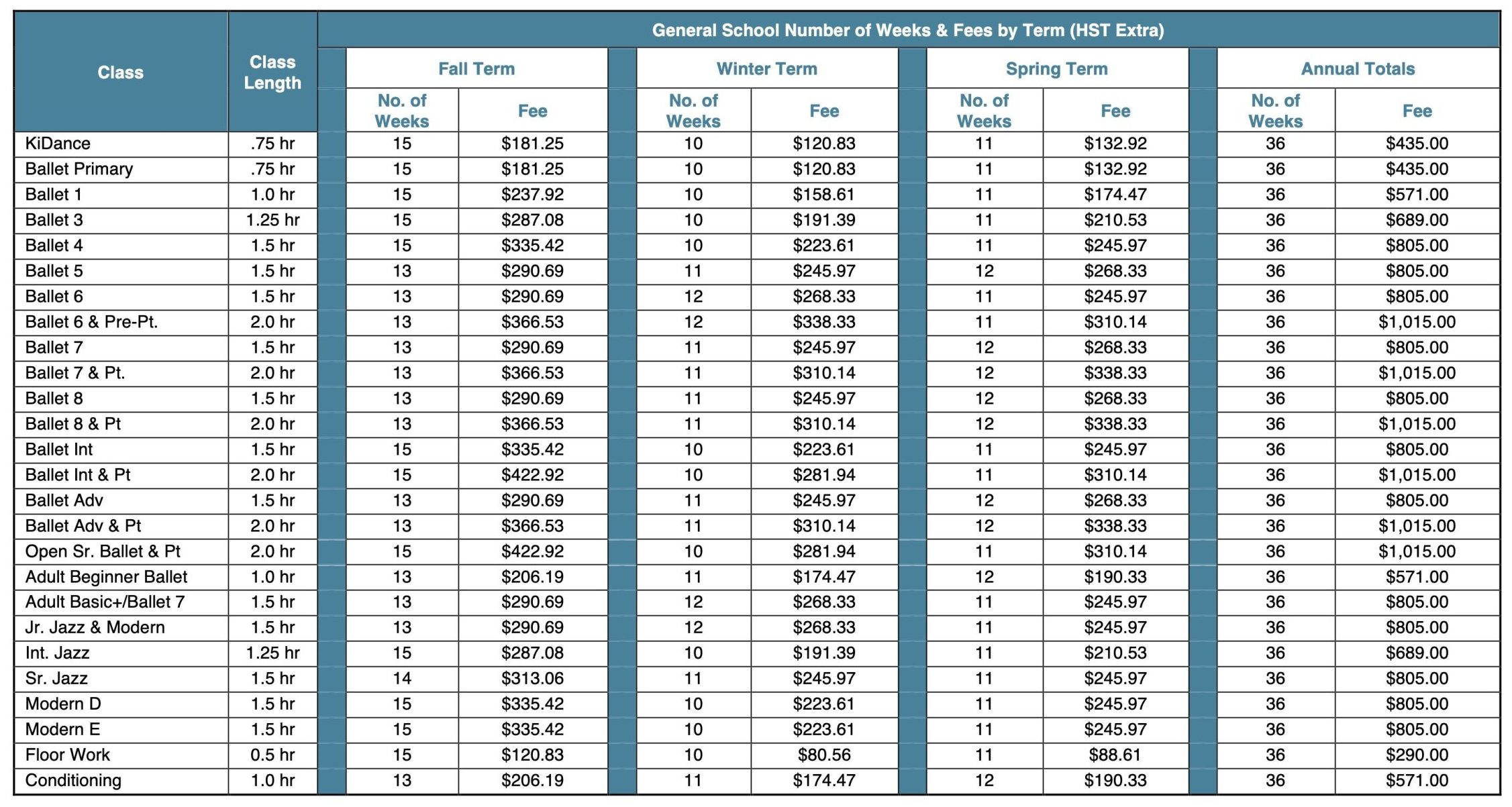 Leica Hardy School of Dance chart of General School Fees for the 2025/26 year. Prices are in columns by term and rows by class.